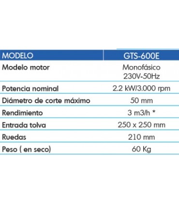 TRITURADORA YAMAHA GTS 600-E/ GTS 600-MX