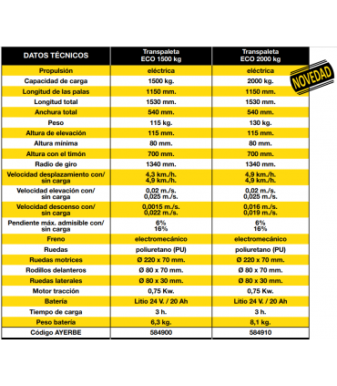 TRANSPALETA ELÉCTRICA 2.000 KG "ECO"