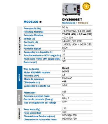 INSONORIZADO HYUNDAI 400V (7,9 KVA)