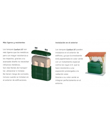 DEPÓSITOS DE DOBLE PARED