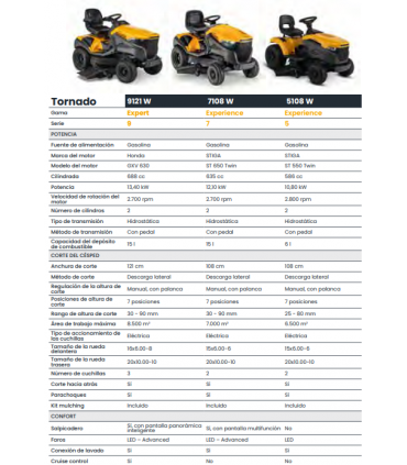 TRACTOR CORTACÉSPED "TORNADO" STIGA