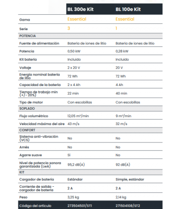 SOPLADOR CON BATERIA STIGA