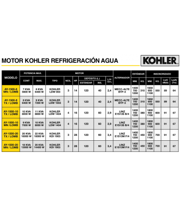 GRUPOS ELECTRÓGENOS MÓVILES AYERBE