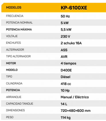 KOMPAK 3.000 RPM - 230V (5,5 KW)