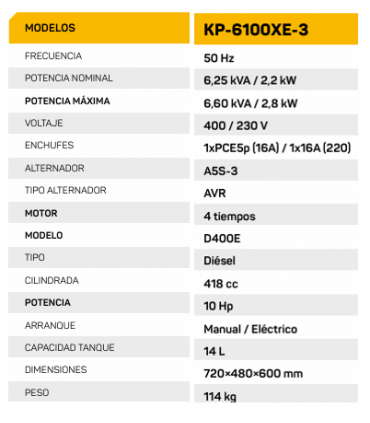 KOMPAK 400V (6,6 KVA)