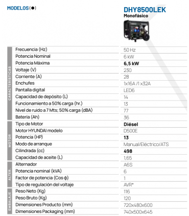 HYUNDAI 230V (6,5 KW)