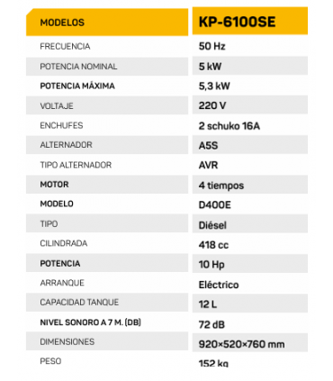 INSONORIZADO KOMPAK 230V (5,3 KW)