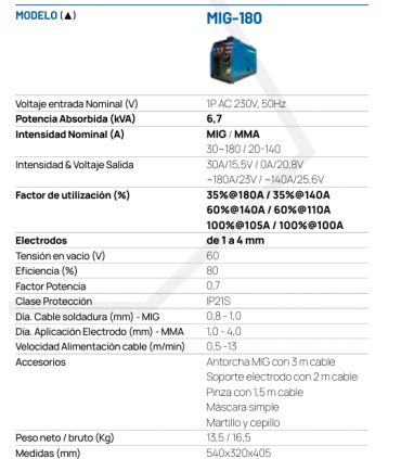 SOLDADORA MIG