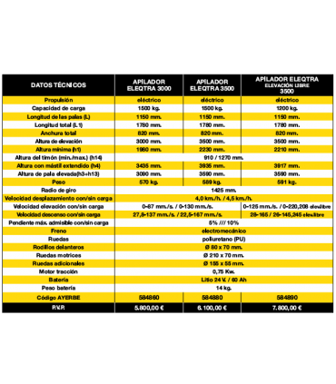 APILADOR ELÉCTICO ELEQTRA 3500 - AYERBE