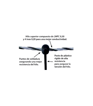 BERGERNET PARA OVEJAS