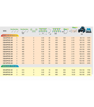 VIBROCULTIVADOR AGROMET