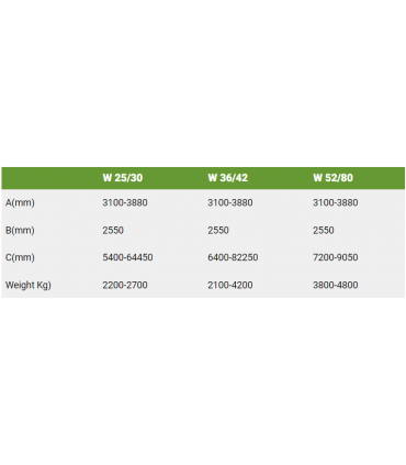 SULFATADORA ARRASTRADA WORKER 25/80 - AMP