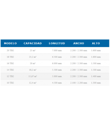 BAÑERA DE DOS EJES CON GIRATORIA