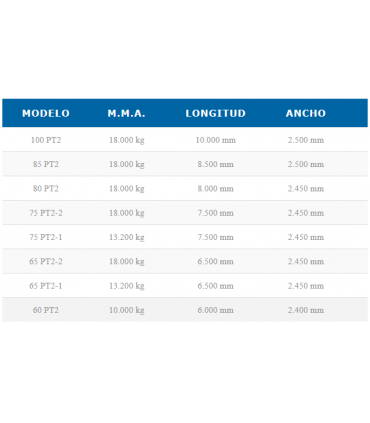 PLATAFORMA DE DOS EJES CON GIRATORIA