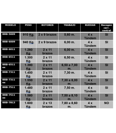 RASTRILLO HILERADOR DE DOS ROTORES BAGÜES