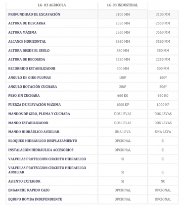 RETRO EXCAVADORA AGRÍCOLA - LOPEZ GARRIDO