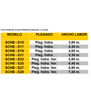 CULTIVADOR DE ELASTOMEROS BAGÜES