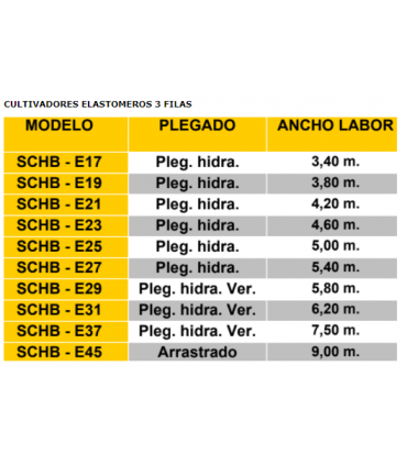 CULTIVADOR DE ELASTOMEROS BAGÜES