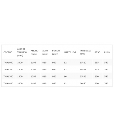 TRITURADORA LOPEZ GARRIDO TMA