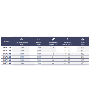 ROTOVATOR LOPEZ GARRIDO LGP