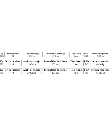 GRADA ROTATIVA ZEPPELIN