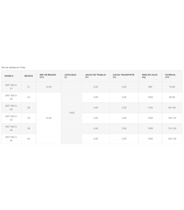 SEMBRADORA DE DISCO TORPEDO SNT