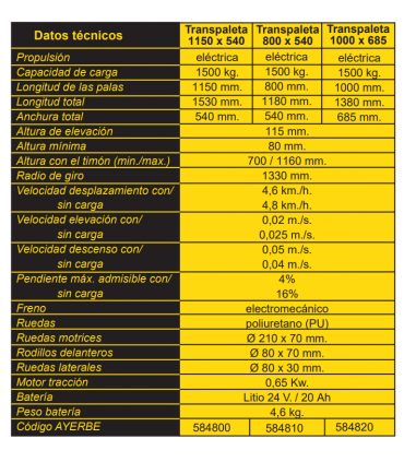 TRANSPALETA ELÉCTRICA DE PESAJE 1500KG