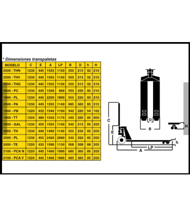TRANSPALETA MANUAL 2500KG AYERBE THV/THN