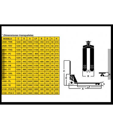 TRANSPALETA MANUAL "CORTA" 2500KG  540X800MM AYERBE PC