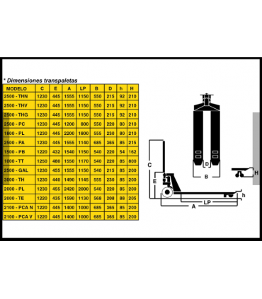 TRANSPALETA MANUAL "PERFIL BAJO" 1500KG AYERBE PB