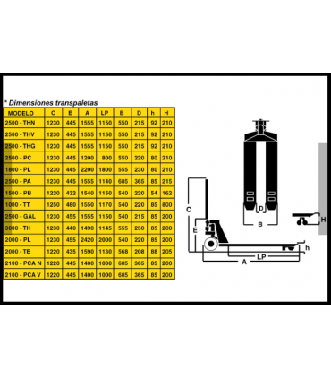 TRANSPALETA MANUAL "PESAJE" 2000KG AYERBE TE