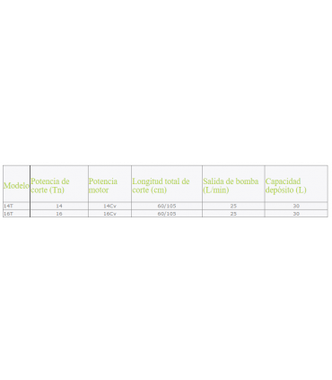 RAJADORA DE LEÑA AUTONOMA CON MOTOR