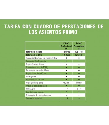 PRIMO PROFESIONAL M (PERFIL BAJO)