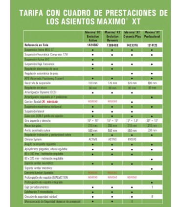 MAXIMO XT EVOLUTION ACTIVE
