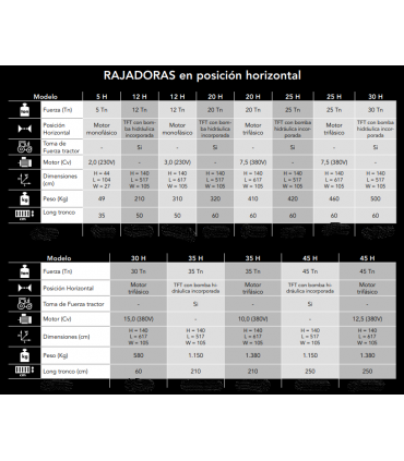 RAJADORA HORIZONTAL VENTURA