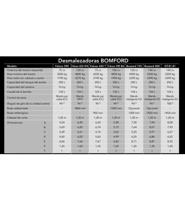 DESMALEZADORA - BOMFORD
