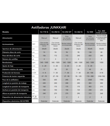 ASTILLADORA A TRACTOR - JUNKKARI