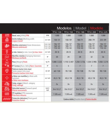 TRITURADORA TFVJ - VENTURA