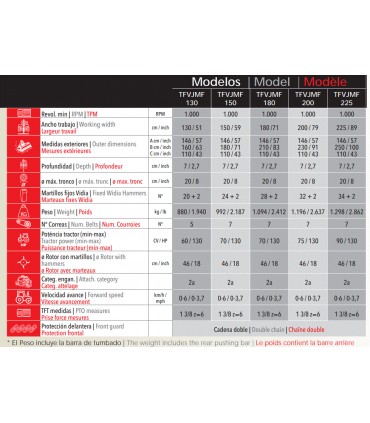 TRITURADORA TFVJM - VENTURA