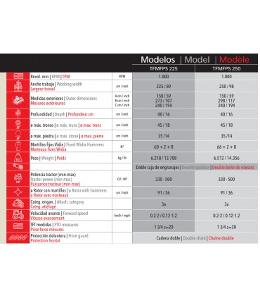 TRITURADORA VENTURA TFMFPS