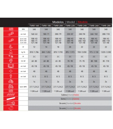 TRITURADORA REVERSIBLE TVA-R - VENTURA