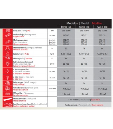 TRITURADORA TAV-0 - VENTURA