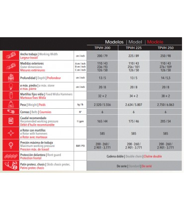 TRITURADORA TPVH - VENTURA