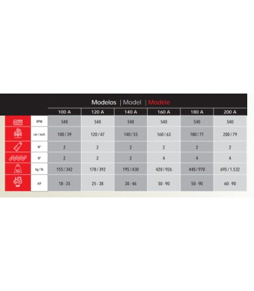 DESBROZADORA AGRÍCOLA LENISSEI - VENTURA