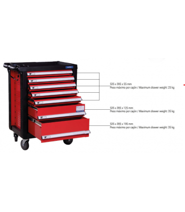 CARRO PARA HERRAMIENTAS - COFAN